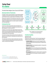 Secure Your Enterprise from Code to Cloud to SOC