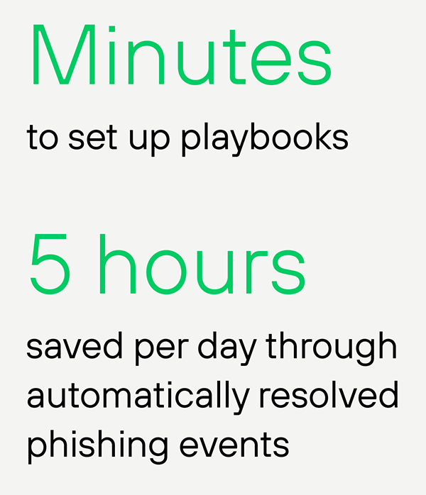 Minutes to set up playbooks