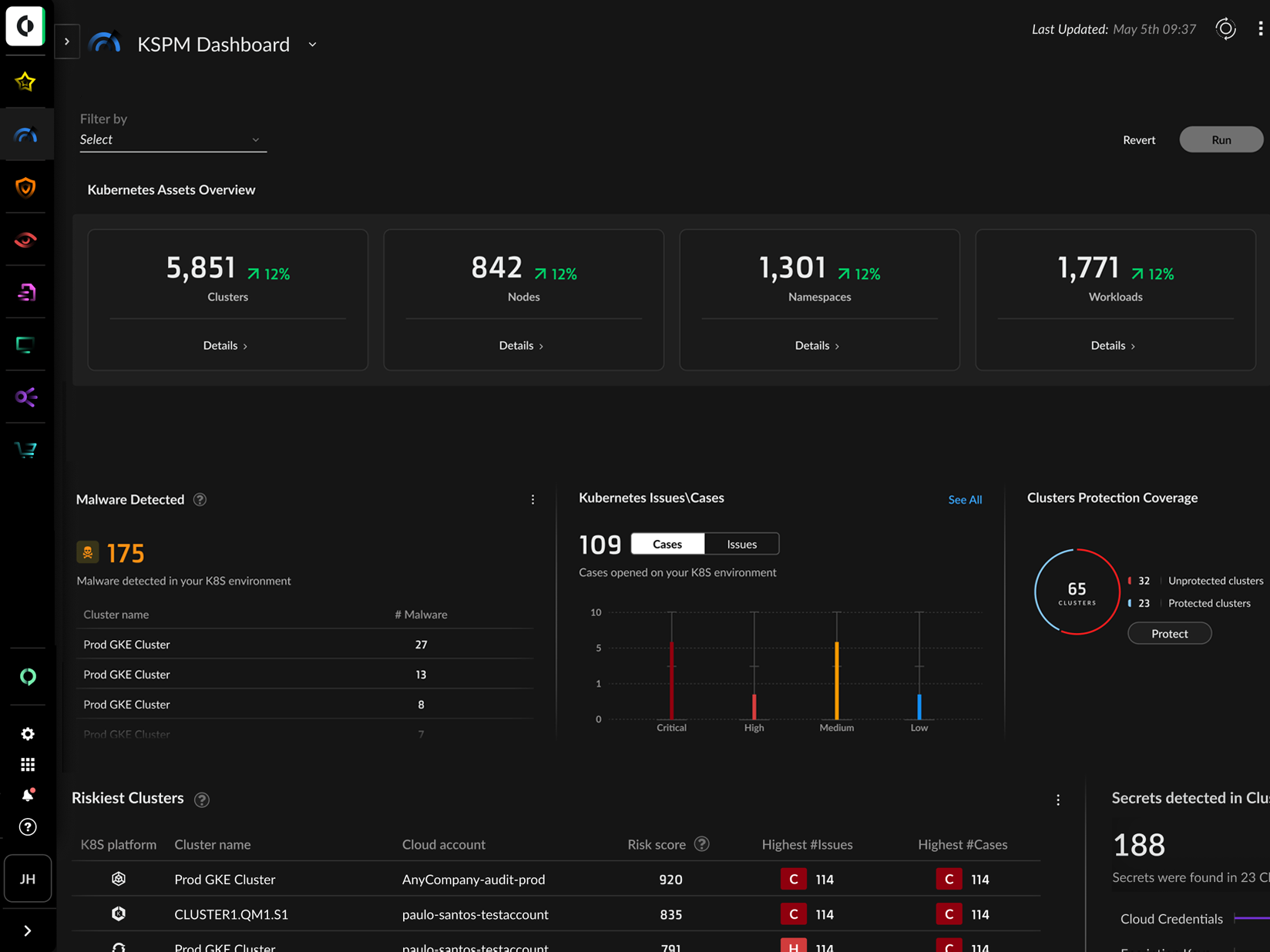 Container and Kubernetes Security