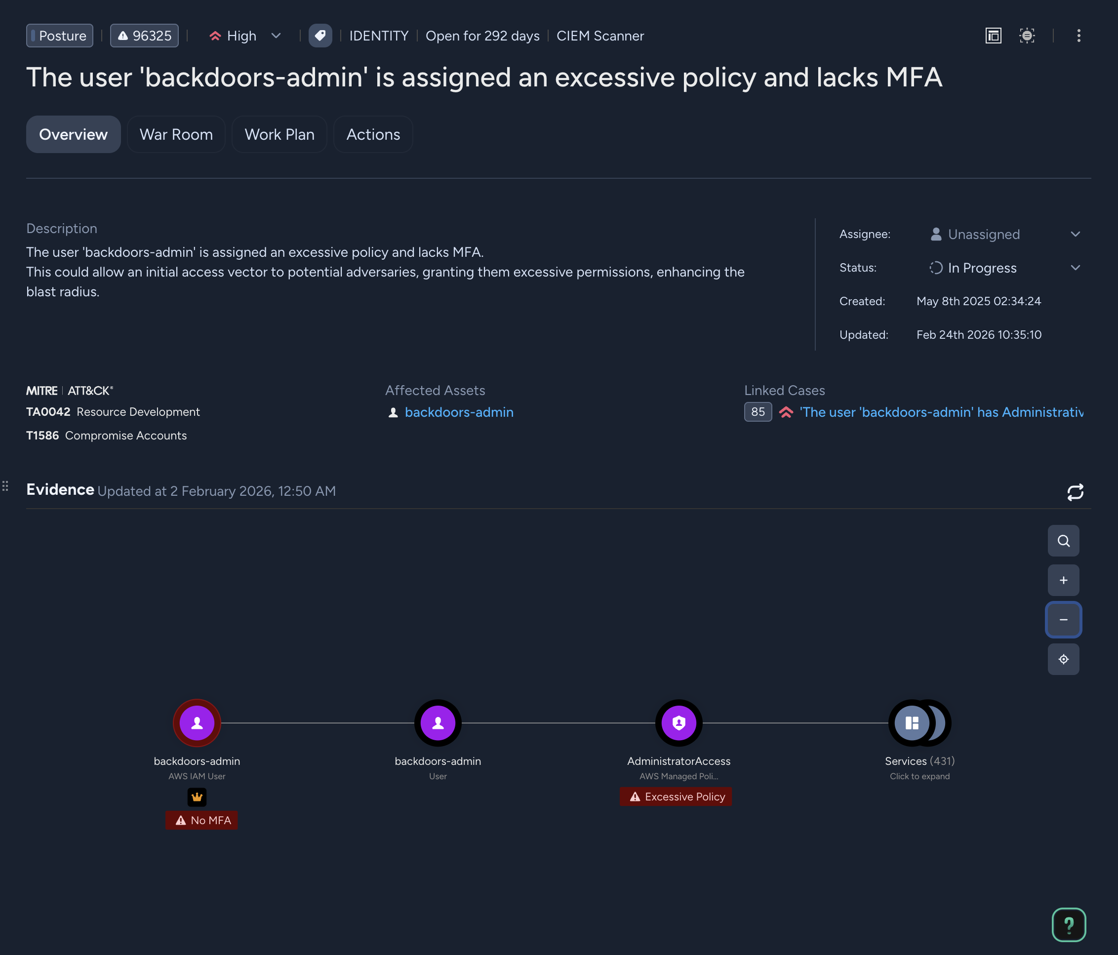 Rightsizing permissions