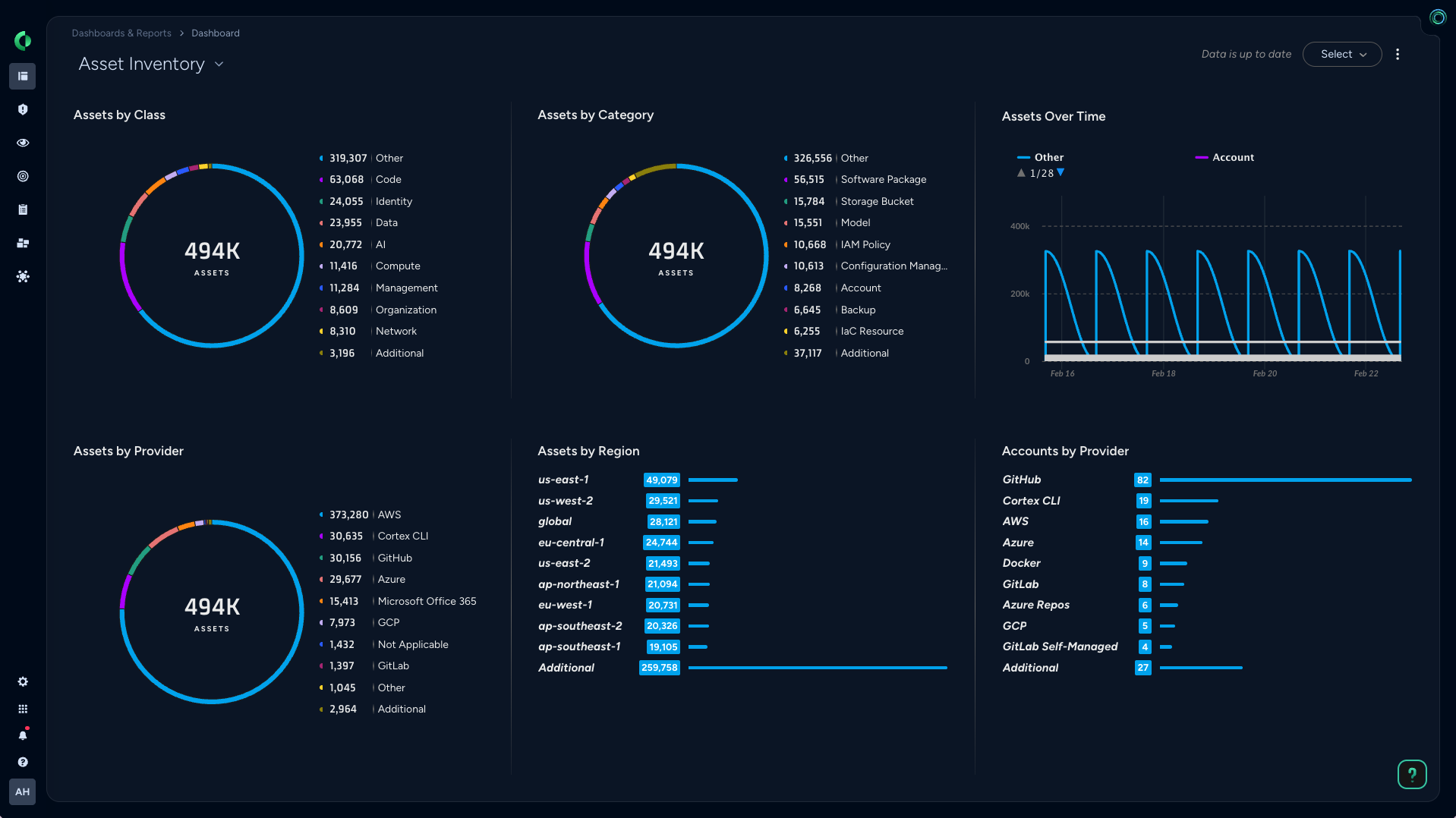 Visibility, Compliance and Governance