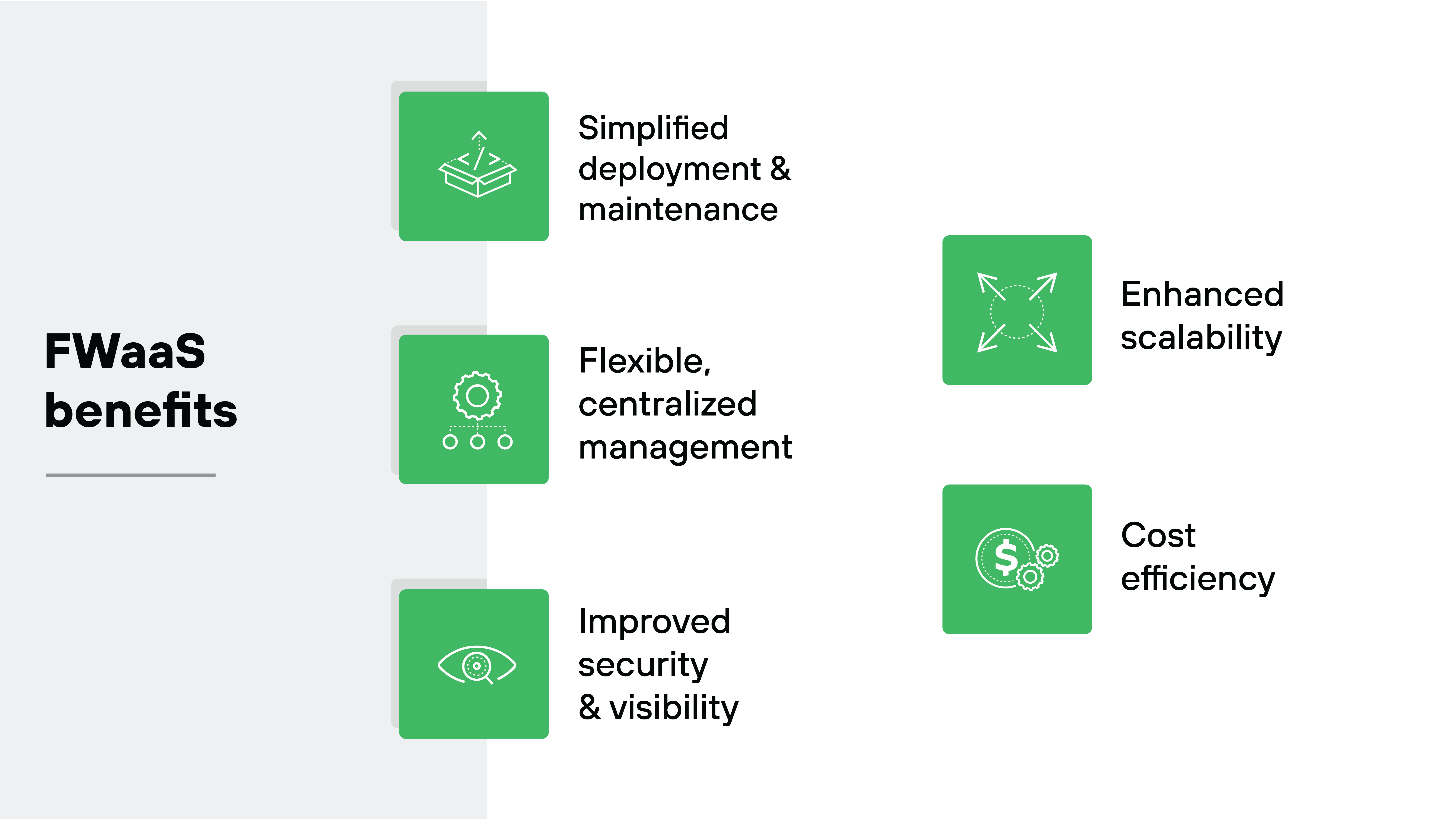 Image illustrating the key benefits of Firewall as a Service (FWaaS) displayed in a clean and structured grid. Each benefit is represented by a green icon and briefly described: 