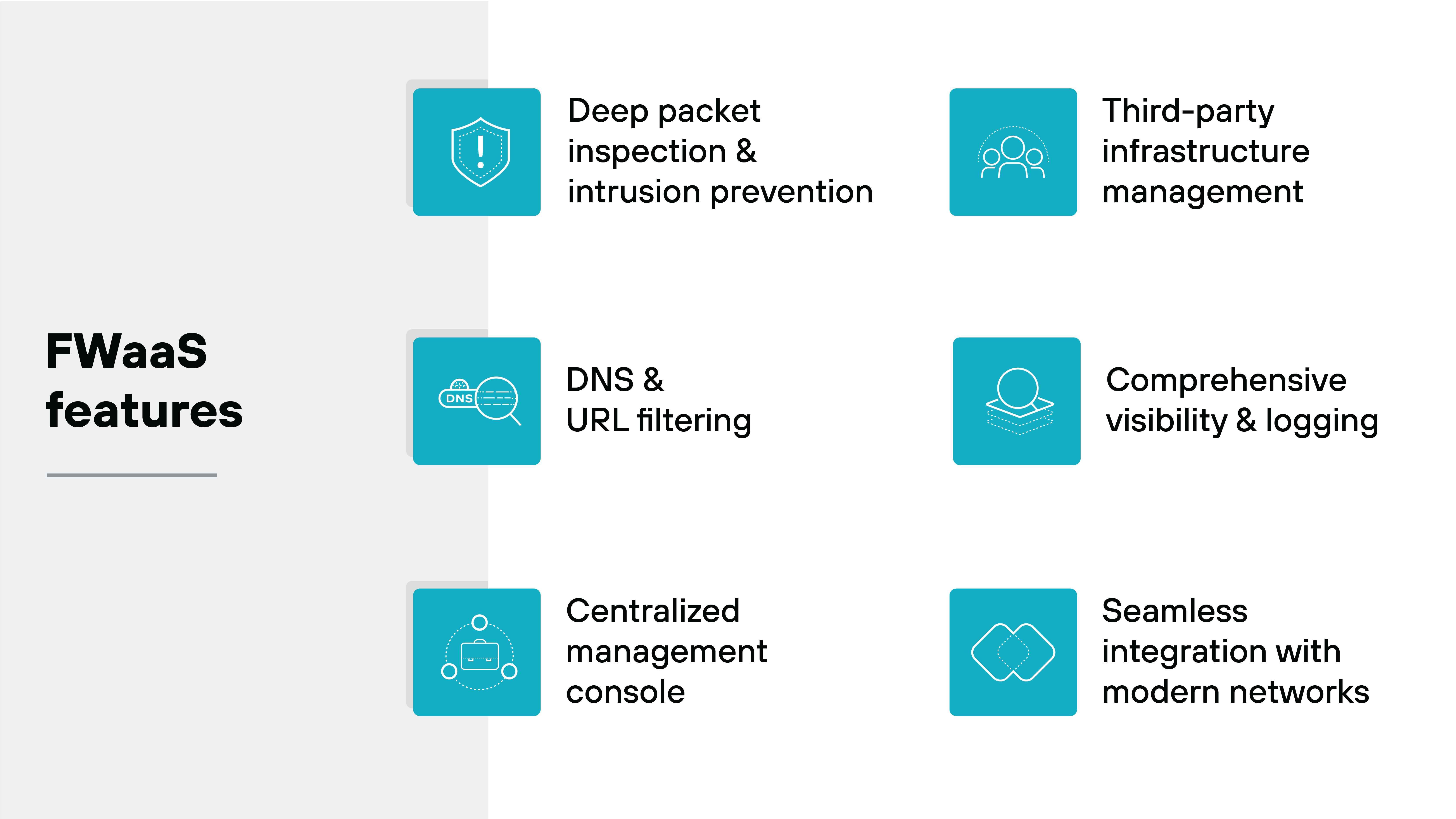 The image presents a clean and organized layout of Firewall as a Service (FWaaS) features, aligned in a grid format. Each feature is represented by a distinct blue icon and labeled clearly, covering a broad range of capabilities essential to modern cybersecurity. The features listed include 