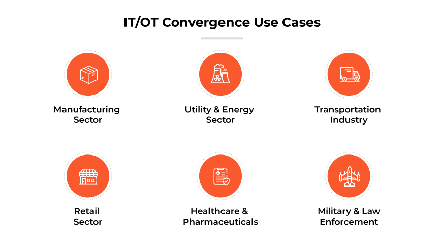 IT/OT convergence use cases in sectors: Manufacturing, Utility, Transport, Retail, Healthcare, Military.