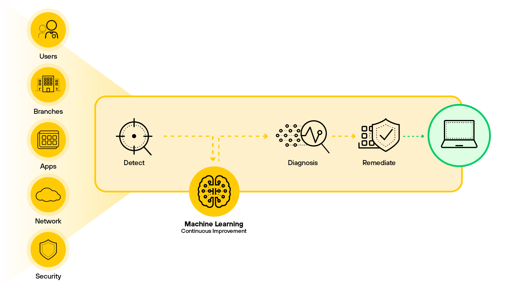 applying-the-aiops-framework