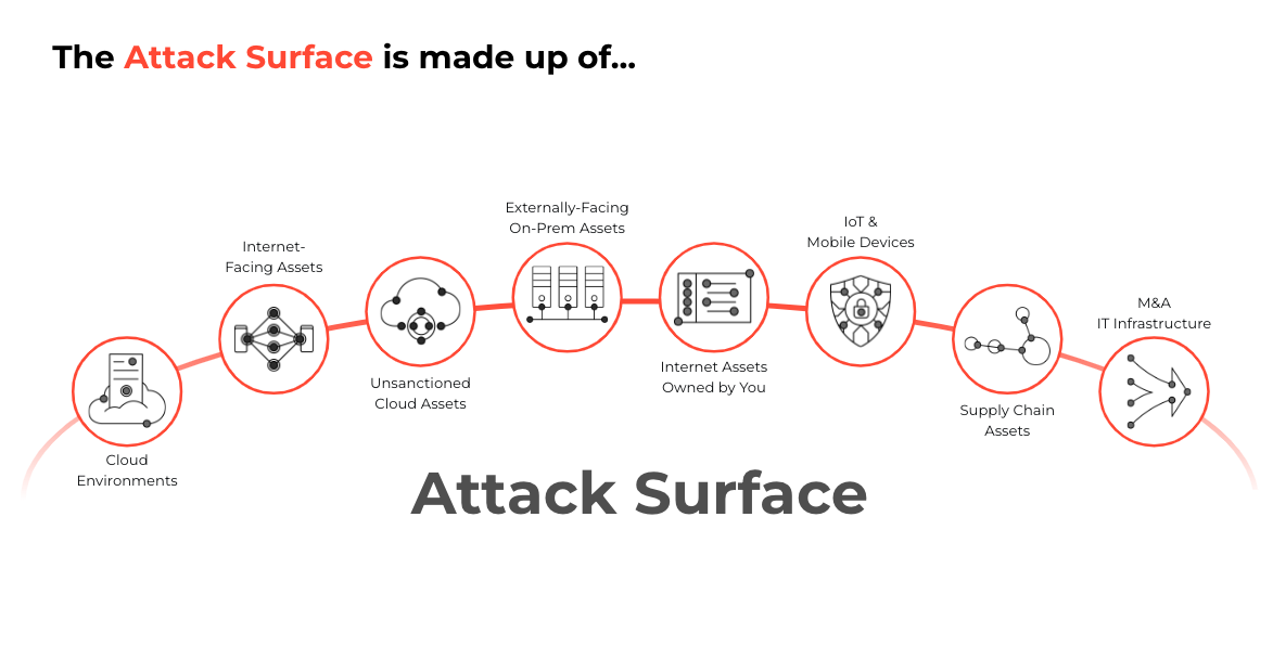 Attack Surface
