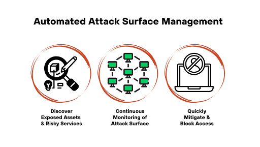 Automated Attack Surface Management