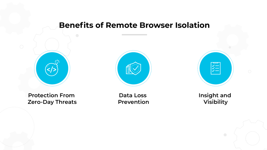Benefits of Remote Browser Isolation