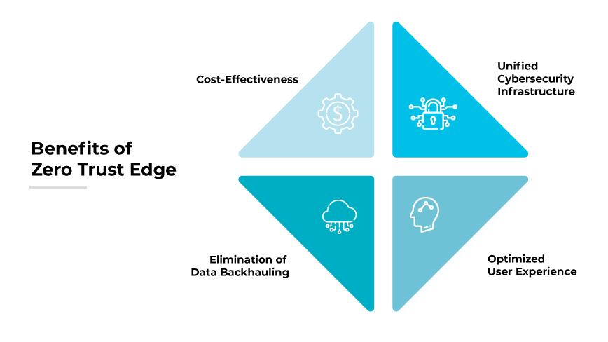 Benefits of Zero Trust Edge