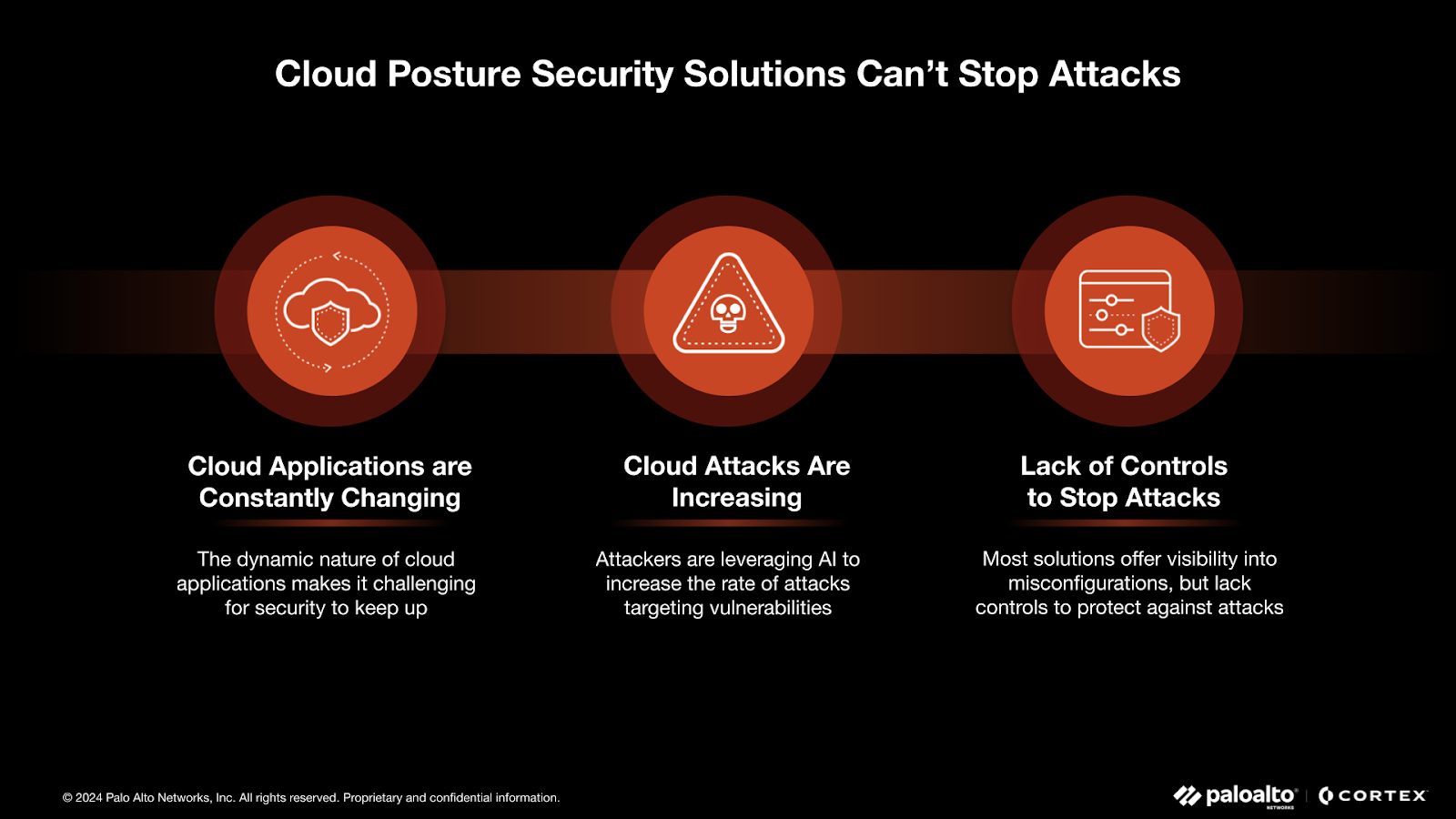 Cloud Posture Security Solutions Can't Stop Attacks