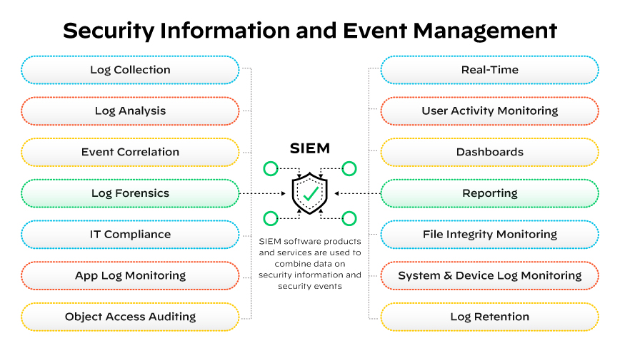 SIEM Software Features