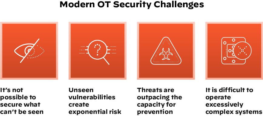 Graphic depicting modern OT security challenges