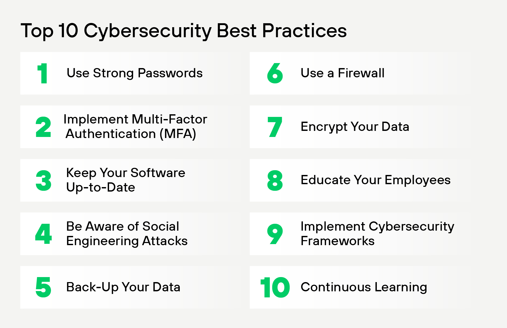 A graphic titled 'Top 10 Cybersecurity Best Practices' lists ten key recommendations for cybersecurity.