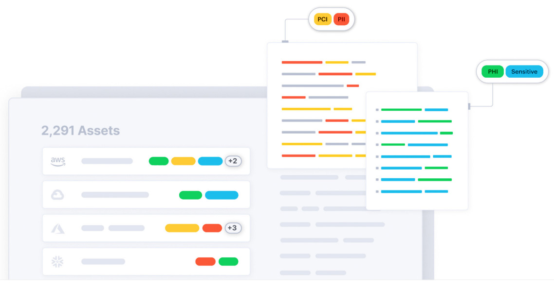 Classifying sensitive data