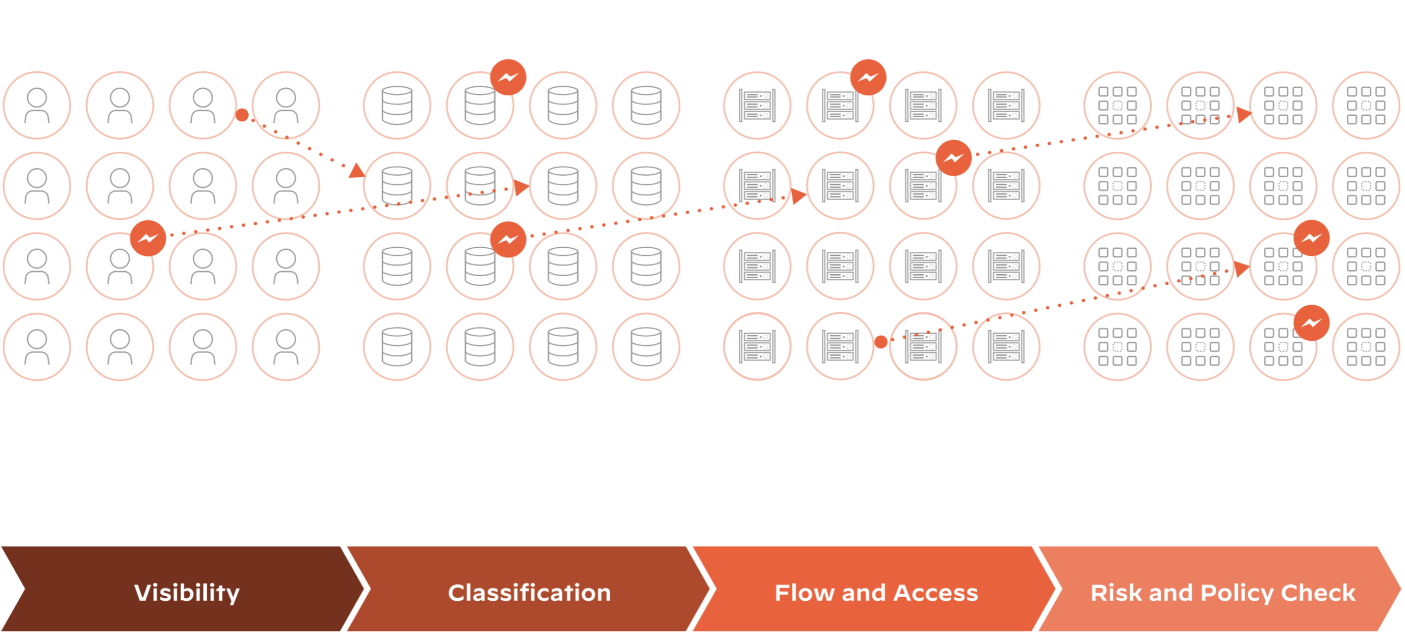 Data discovery, classification, and access governance