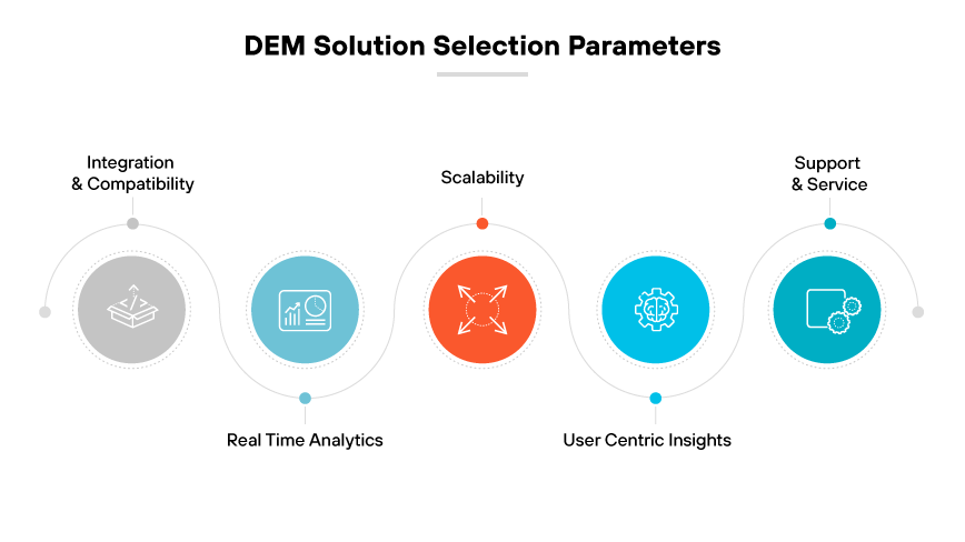 DEM solution selection parameters: integration, compatibility, real time analysis, scalability, user insights, support & service.