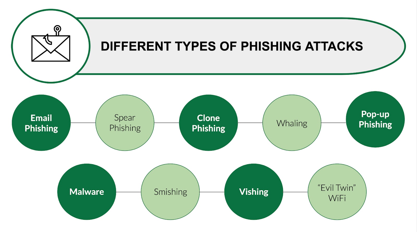 Phishing Protection In The Digital Age — Understanding Phishing And How ...