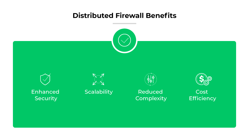 Distributed firewall benefits: enhanced security, scalability, reduced complexity, cost efficiency
