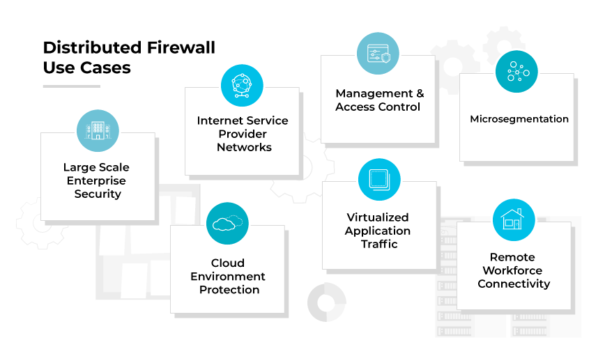 Distributed FW use cases: security, cloud env. protection, ISP networks, remote workforce connectivity, & more