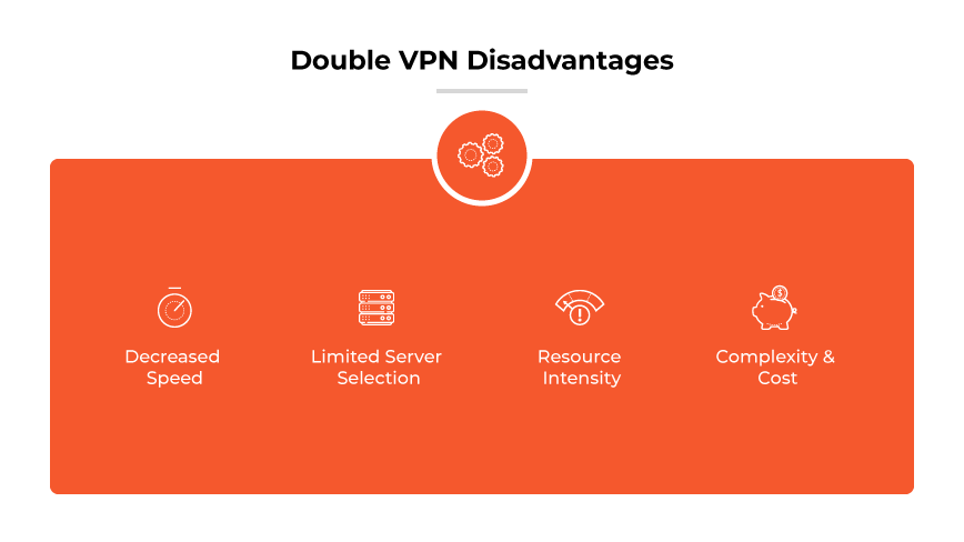 Double VPN pros (encryption, anonymity, protection against tracking, geo privacy, diverse protocols) & cons (slow, ltd. server choices, resource intensive, complex & costly)