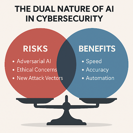 The Dual Nature of AI in Cybersecurity