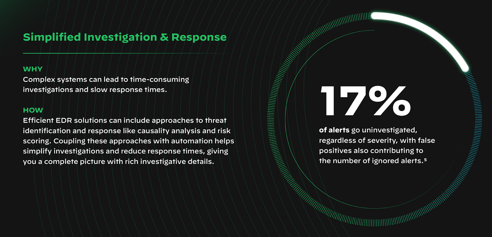 EDR: Simplified Investigation and Response. EDR simplifies the problem of time-consuming investigations and slow response times.