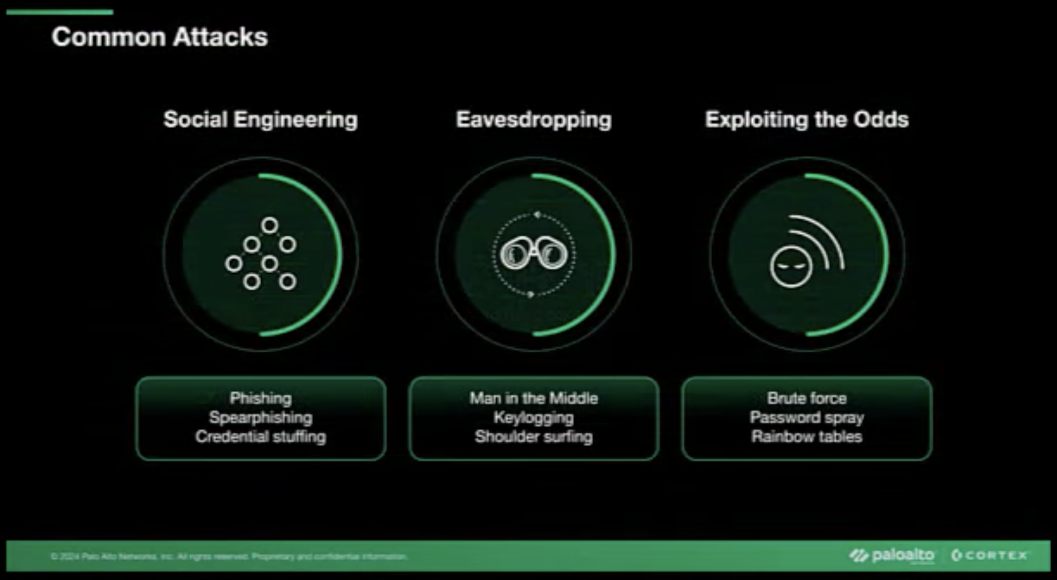 Endpoint security: Is the threat coming from inside the house? #shorts