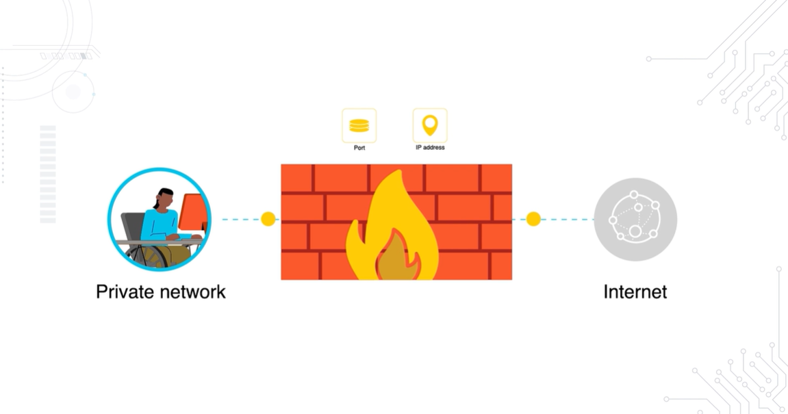 Firewall vs Antivirus - What Is the Difference?