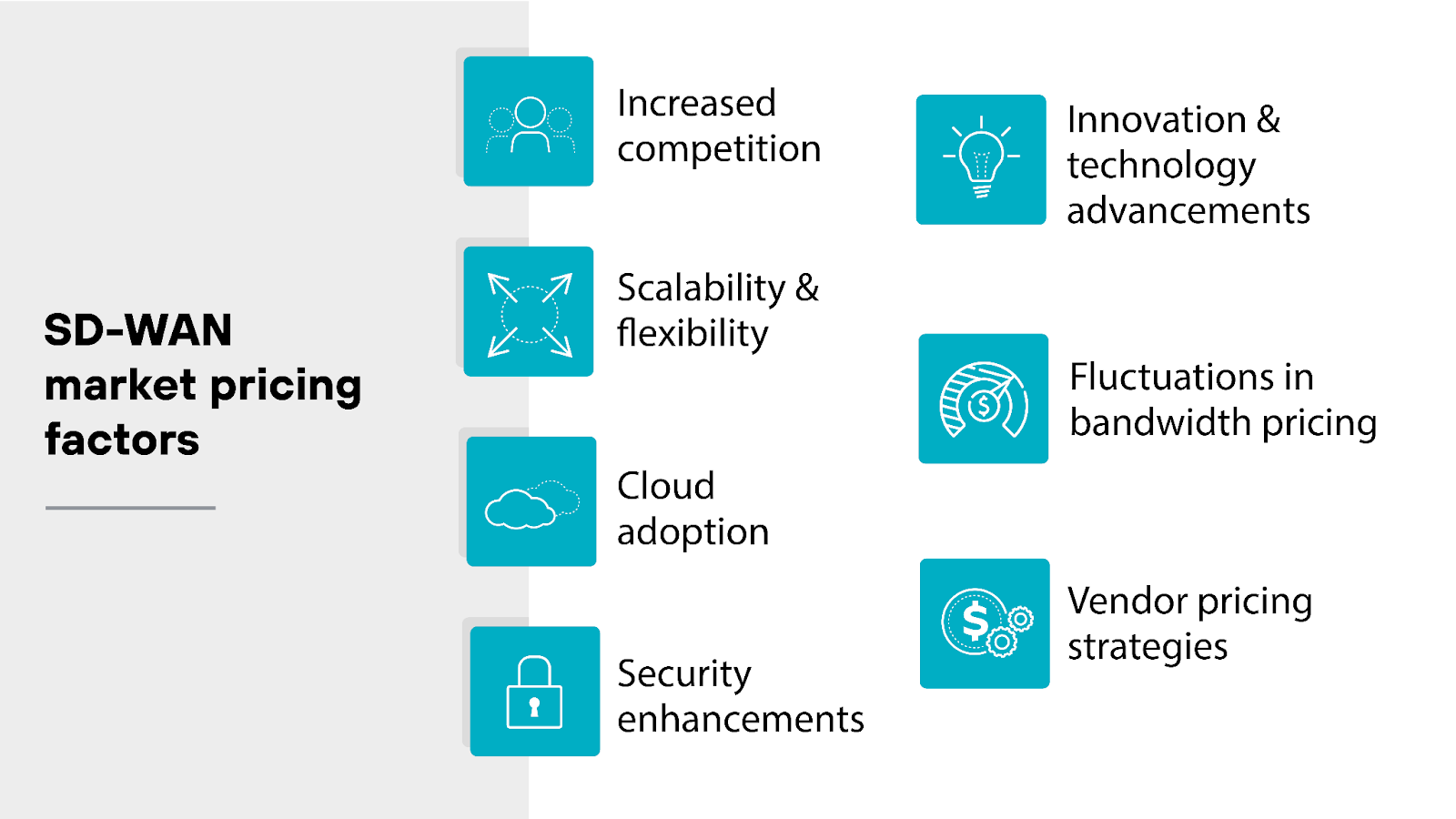 SD-WAN marketing pricing factors