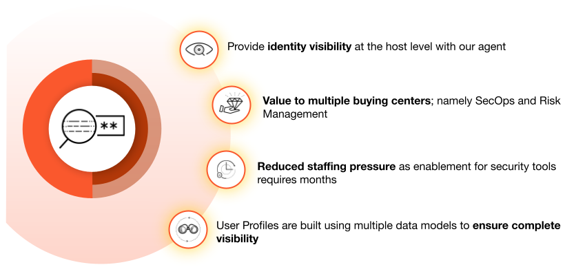 Identity as a Key Pillar of Zero Trust Infographic explaining how identity is a key pillar of zero trust: identity visibility, value to multiple buying centers, reduced staffing pressure, and ensures complete visibility.