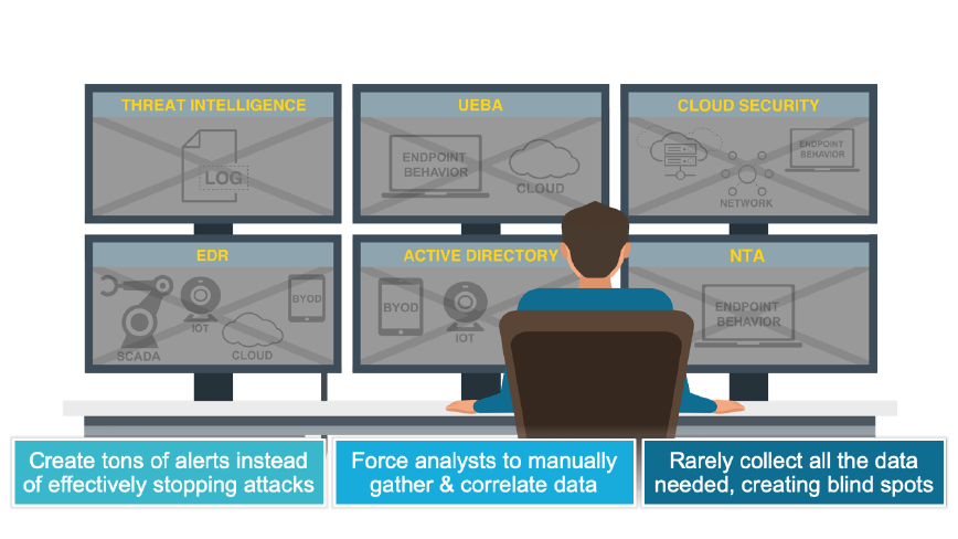 Limitations of Traditional Endpoint Protection