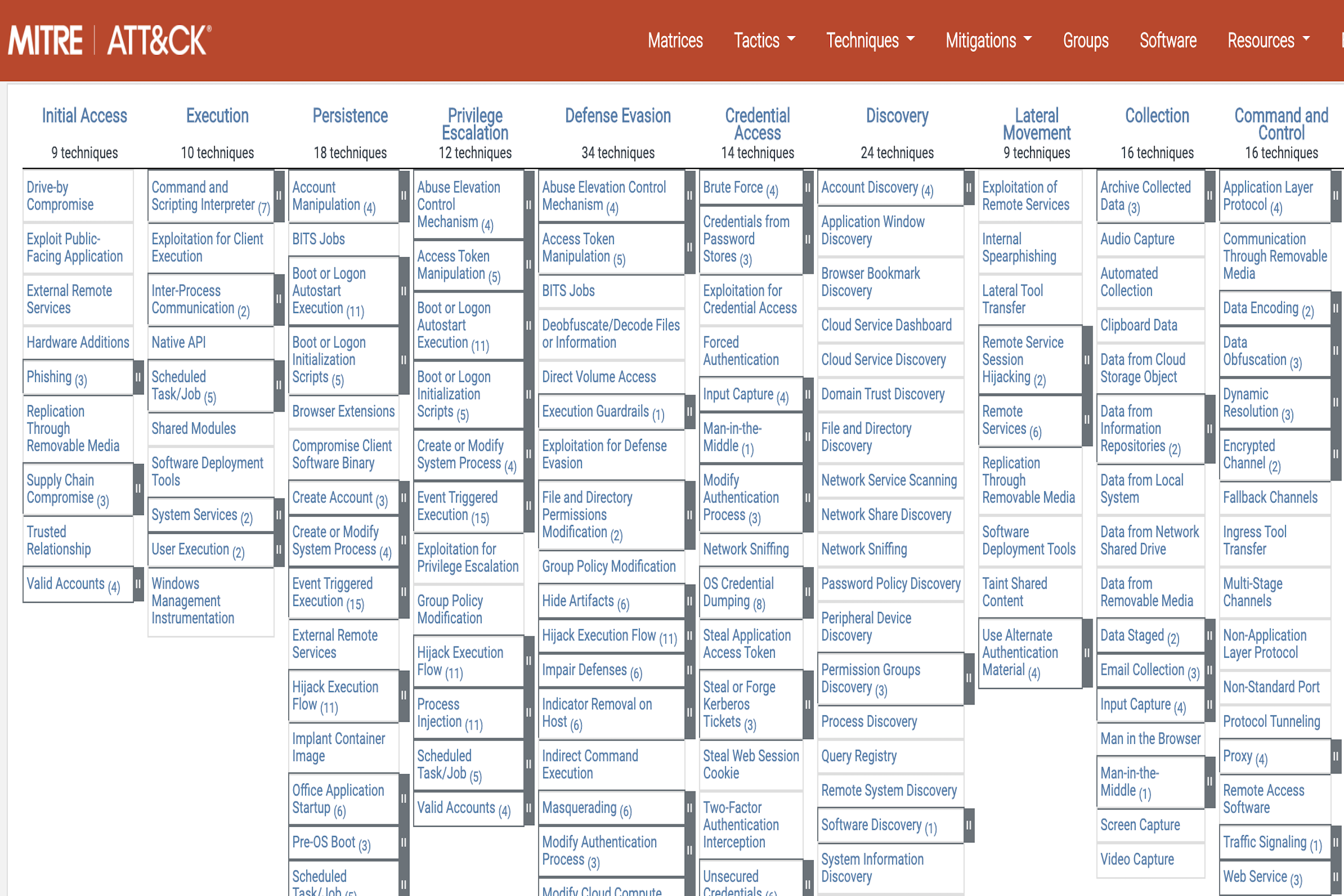 The MITRE ATT&CK framework for Enterprise 2025, ever growing.