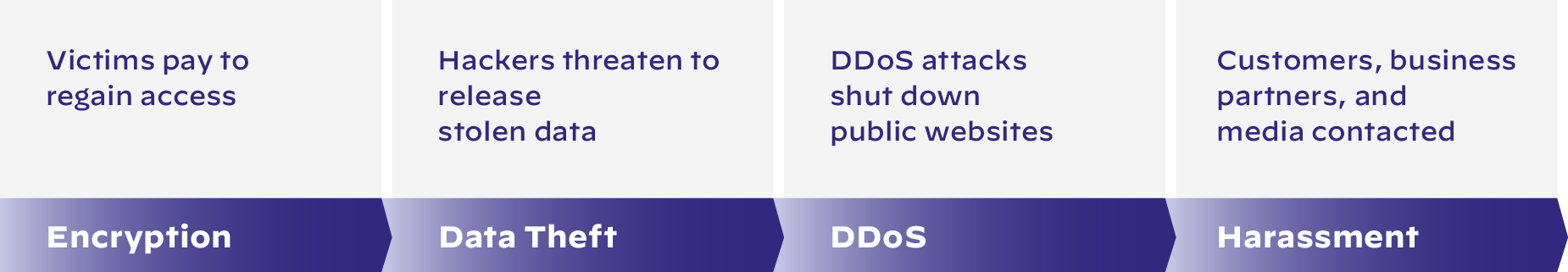 Common Threat Actor Techniques