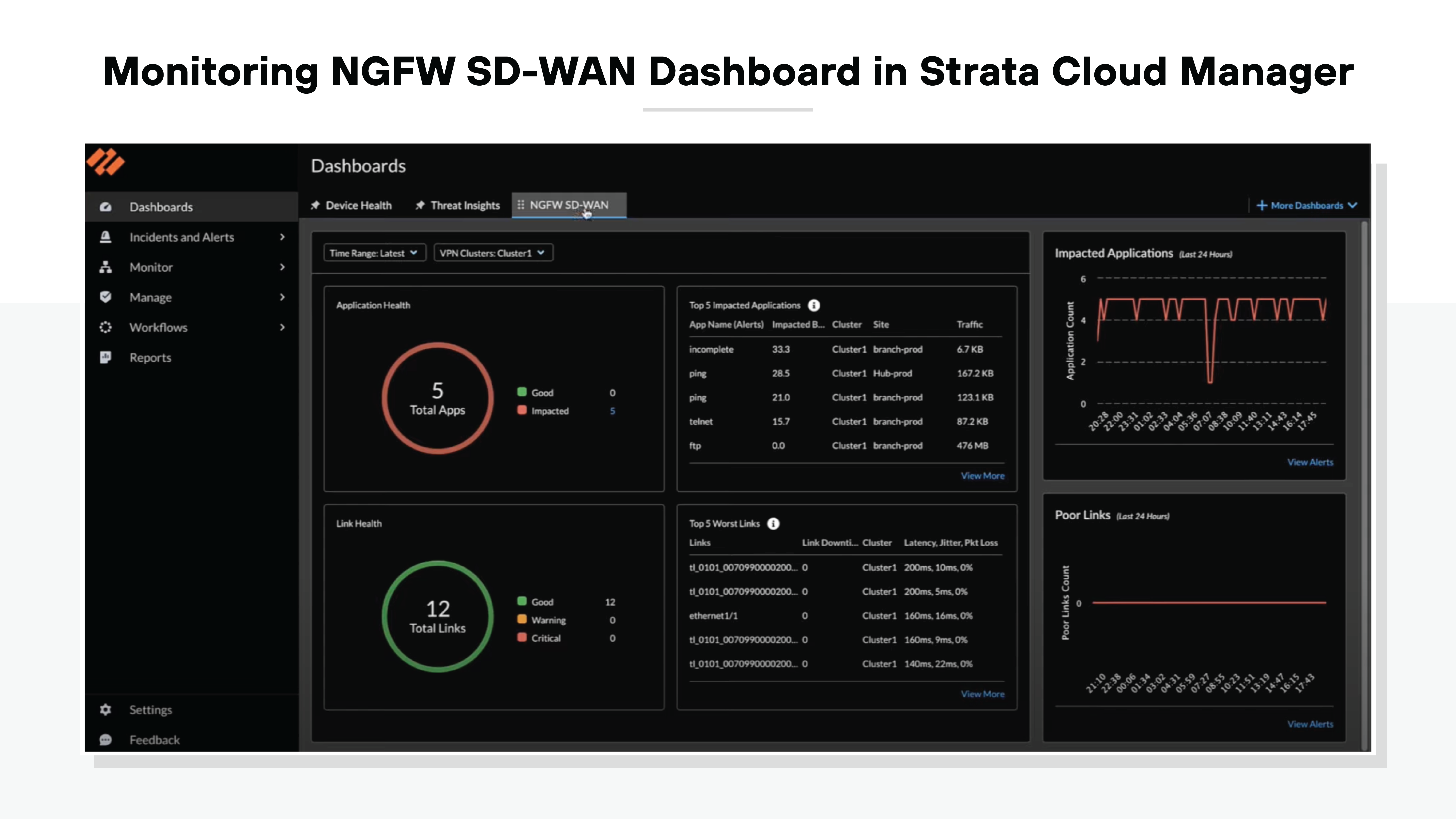 UI screenshot displaying the NGFW (Next-Generation Firewall) SD-WAN dashboard within the Strata Cloud Manager interface. The title 