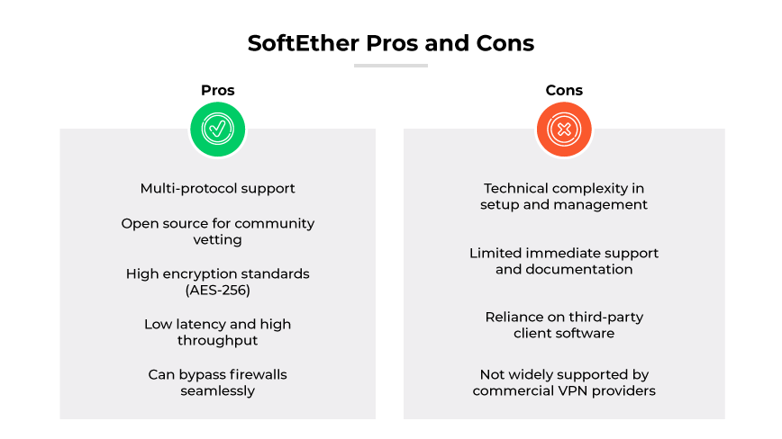 SoftEther pros (multi-protocol, open source, encryption, low latency, bypasses FWs) & cons (complex, ltd. support, needs 3rd pty. software)