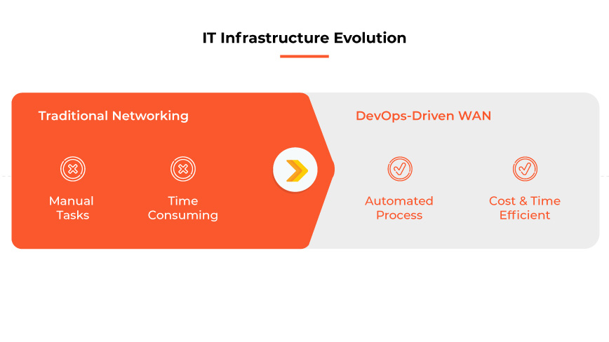 the-evolution-of-it-infrastructure