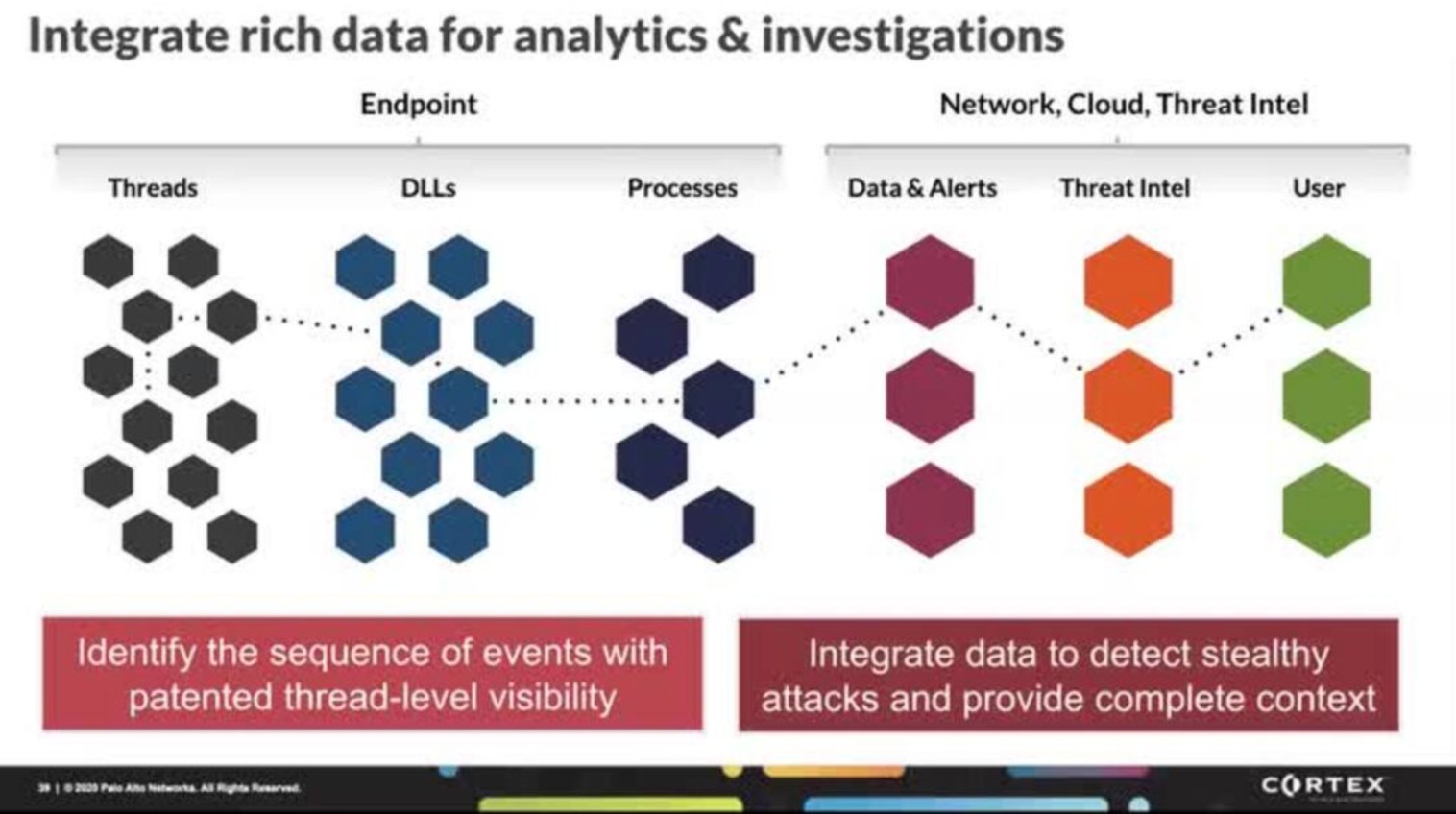 Threat Hunting Thumbnail