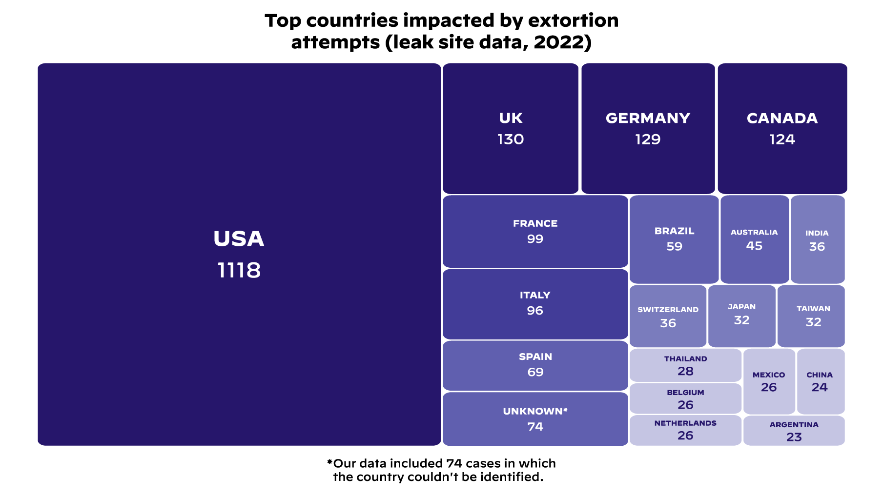 Top countries impacted by extortion attempts 
