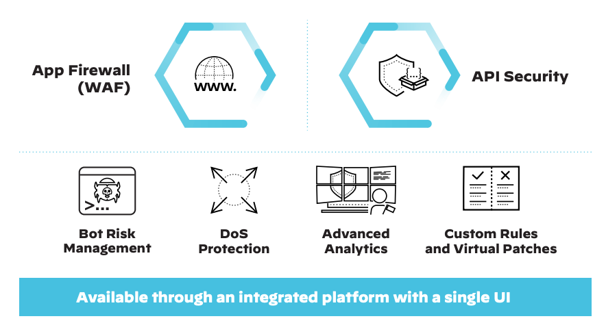 Figure 2: Web application and API security (WAAS)