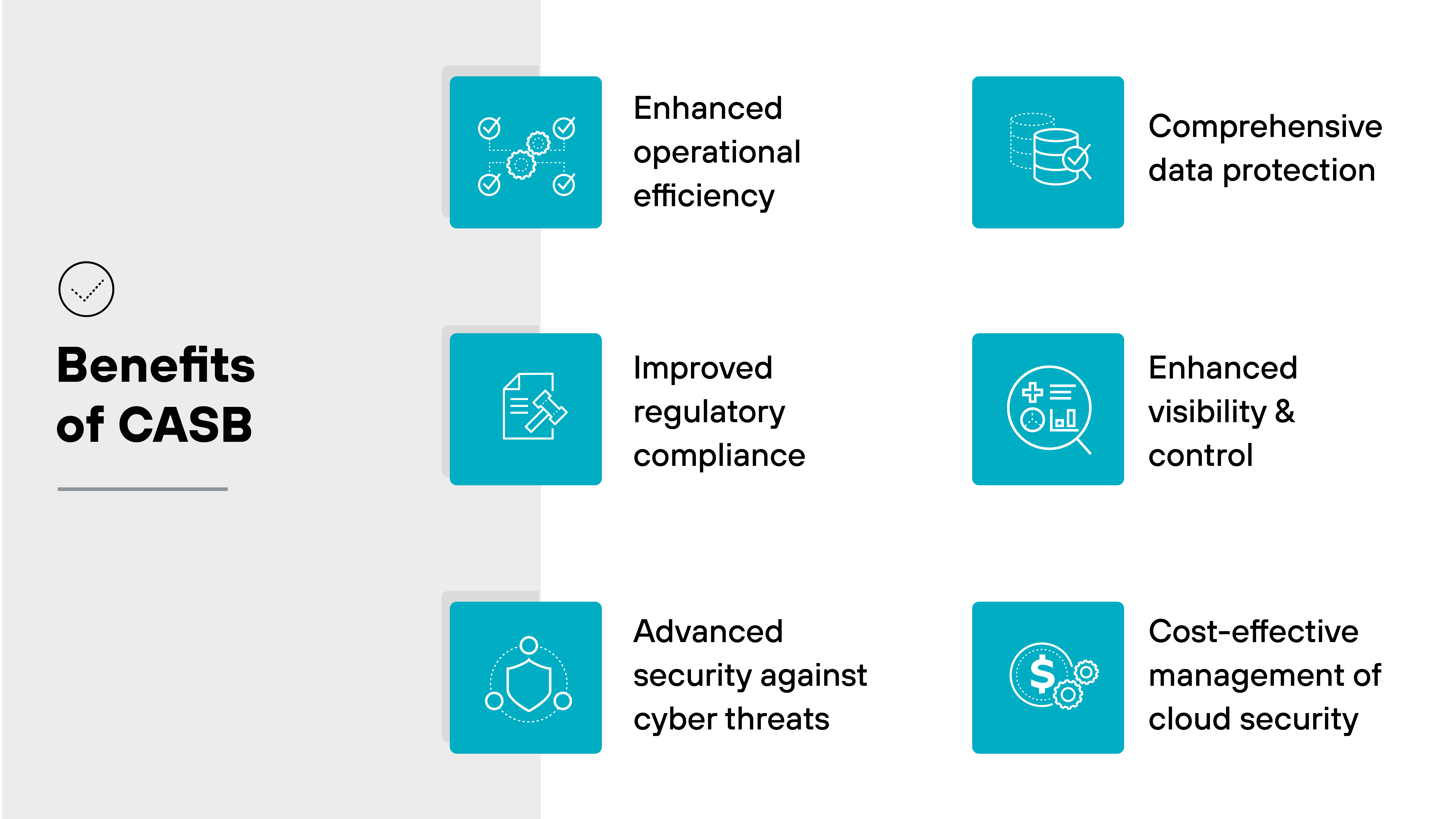 Structured diagram titled Benefits of CASB, featuring six squares aligned in a two-column format, each detailing a specific benefit of Cloud Access Security Brokers. Each square contains an icon and a label describing the benefit. From left to right, top to bottom, the benefits listed are: Enhanced operational efficiency, with an icon of linked circles; Comprehensive data protection, depicted with a document and shield icon; Improved regulatory compliance, shown with a checklist icon; Enhanced visibility & control, represented by an eye and dashboard icon; Advanced security against cyber threats, featuring a shield and bug icon; and Cost-effective management of cloud security, illustrated with a dollar sign and shield icon. The squares are connected by a light gray line, suggesting a flow or relationship between the benefits.