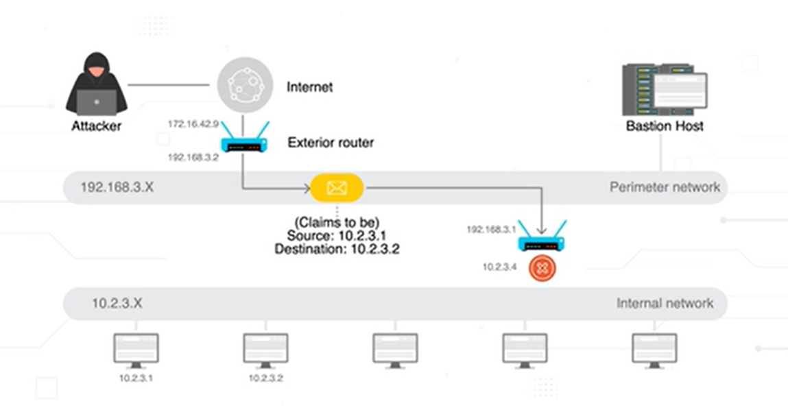 What Is a Packet Filtering Firewall?