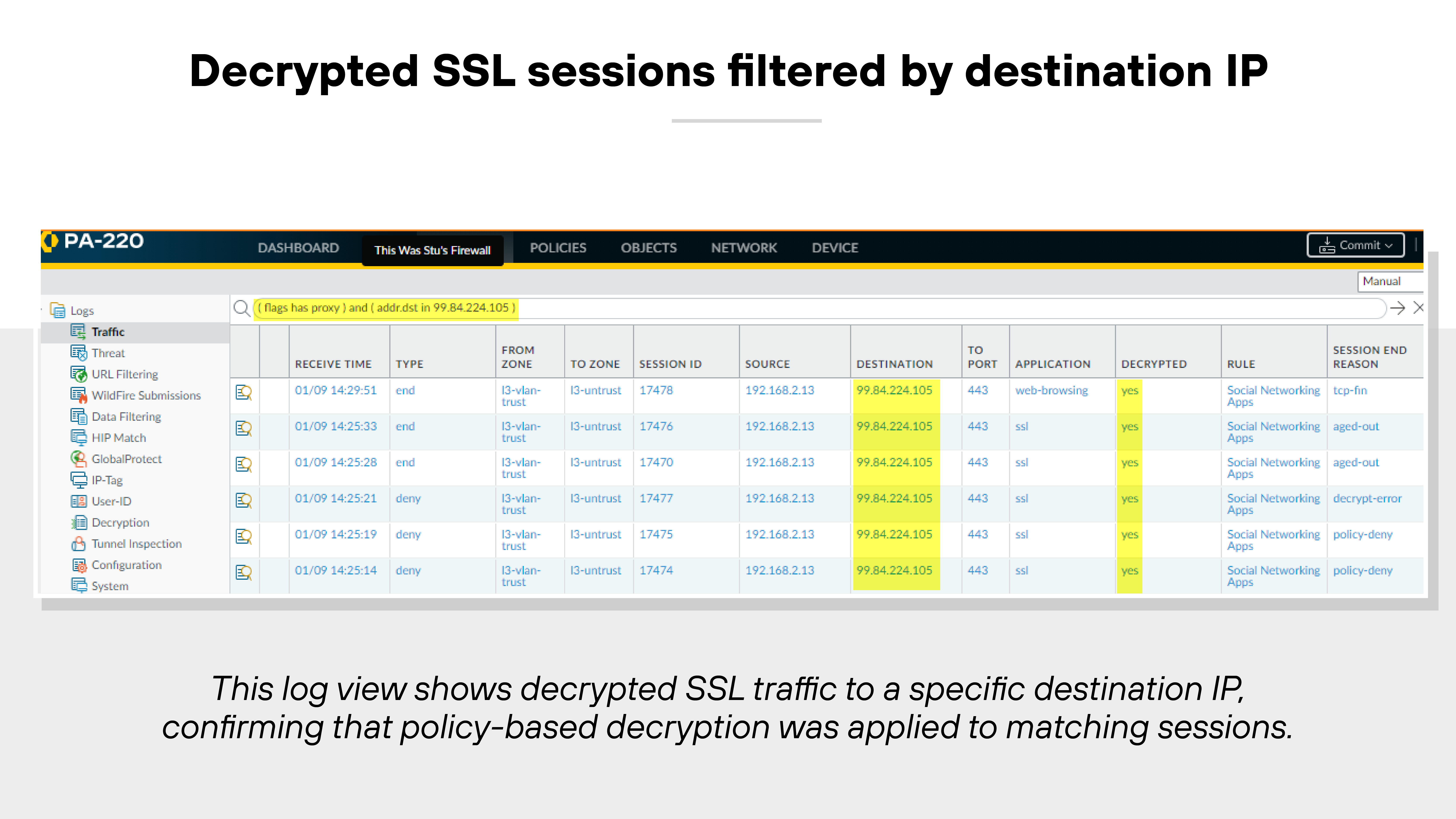 A screenshot of a firewall log interface showing decrypted SSL sessions filtered by destination IP. The log is from a PA-220 firewall and includes multiple columns such as receive time, type, from zone, to zone, session ID, source, destination, destination port, application, and decrypted status. Several entries show web browsing or social networking as the application and indicate port 443 as the destination. The 'Decrypted' column is highlighted to show 'yes' for each session, confirming that SSL decryption was applied. The destination IP column is filtered to show only matching values, demonstrating policy-based decryption enforcement.