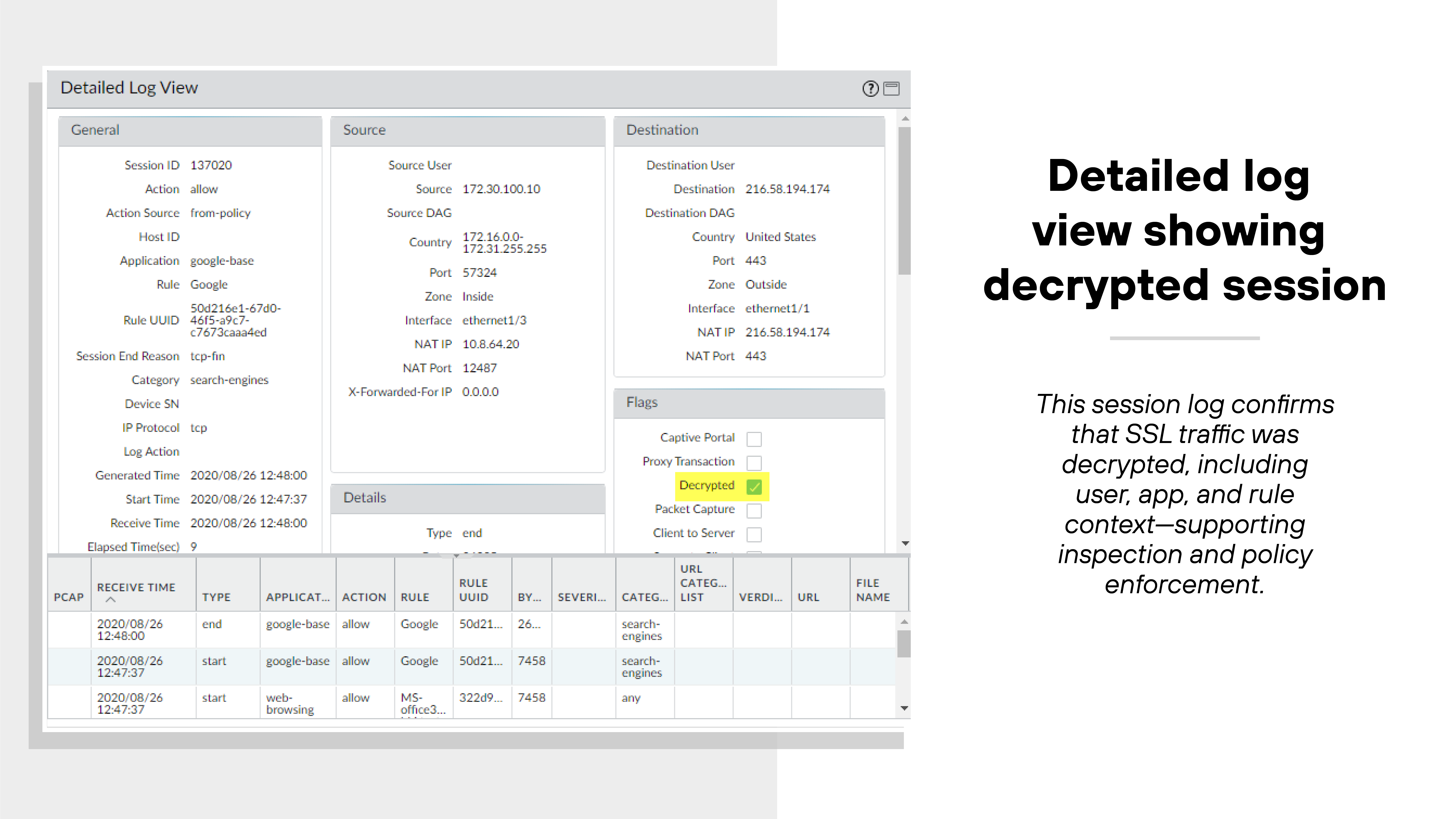 The image shows a 'Detailed Log View' window for a decrypted session on a firewall interface. The window is divided into multiple sections labeled General, Source, Destination, Flags, and a tabular log entry at the bottom. The General section includes data such as Session ID, Action (allow), Application (google-base), and Rule (Rule-NGFW). The Source section lists the Source User, IP address 172.30.0.30, and Interface ethernet1/3. The Destination section includes the Destination User, IP address 216.58.194.174, and Interface ethernet1/1. The Flags section displays green checkmarks for Proxy Transaction, Decrypted, and Packet Capture. The tabular section at the bottom contains detailed fields including timestamps, source and destination addresses, action, application, rule, bytes, and content type. The log entry confirms that SSL traffic to a Google-based application was decrypted and allowed, including context such as user, app, and applied policy.