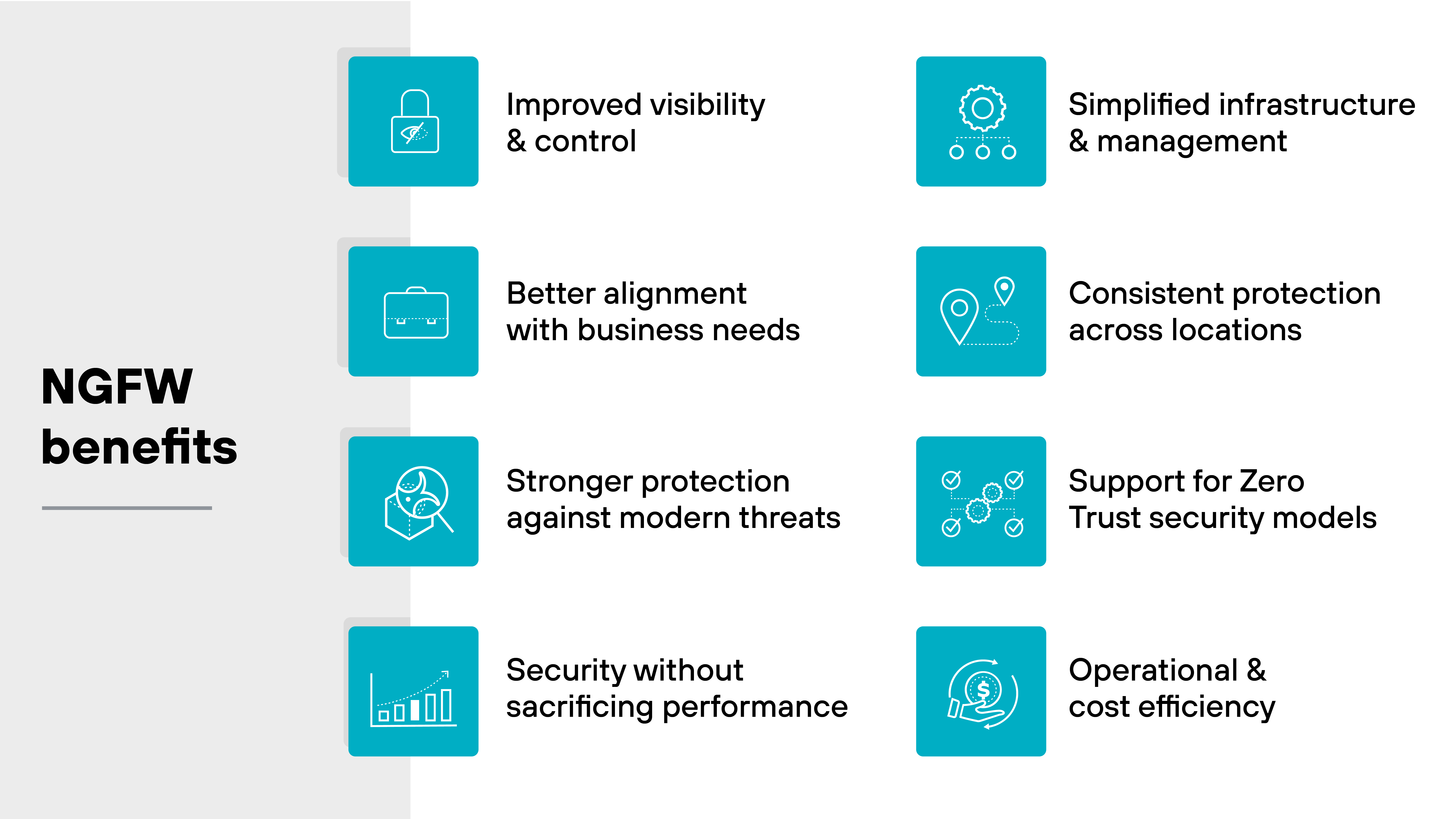 The image presents a visual summary of next-generation firewall (NGFW) benefits in two vertical columns, each containing four rectangular blue boxes with white icons and text. The left column lists benefits with corresponding icons: a padlock with a magnifying glass for 'Improved visibility & control,' a briefcase for 'Better alignment with business needs,' a magnifying glass scanning a package for 'Stronger protection against modern threats,' and a bar graph with an upward trend for 'Security without sacrificing performance.' The right column displays a gear icon for 'Simplified infrastructure & management,' a location marker and path for 'Consistent protection across locations,' a diagram of nodes with checkmarks for 'Support for Zero Trust security models,' and a circular arrow around a dollar sign for 'Operational & cost efficiency.' The title 'NGFW benefits' appears on the left side against a light gray background.