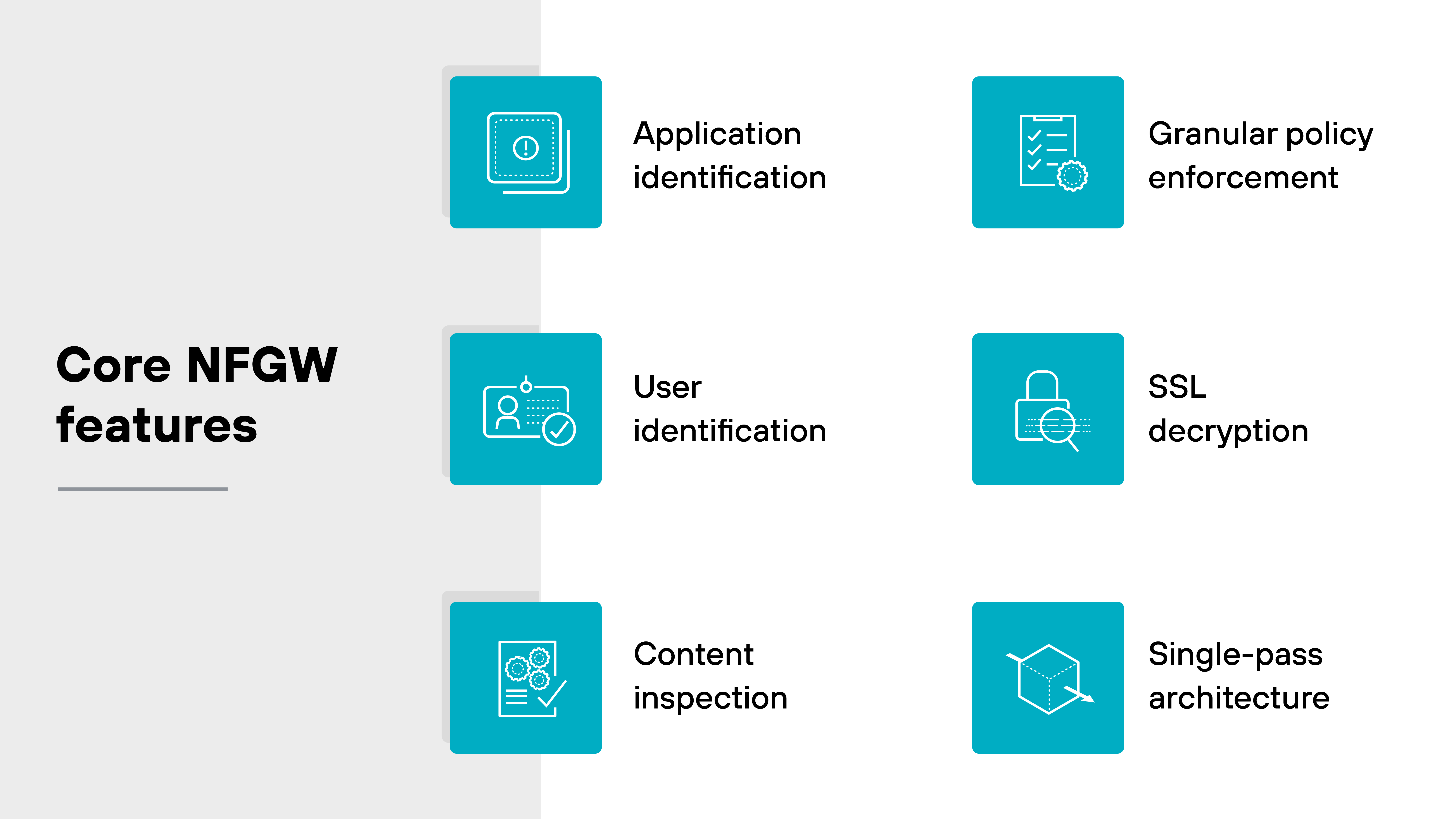 The image is titled 'Core NGFW features' and presents six labeled blue square icons organized in two vertical columns. On the left column from top to bottom, the icons represent 'Application identification' with a target on a screen, 'User identification' with two user silhouettes, and 'Content inspection' with a checklist and magnifying glass. On the right column from top to bottom, the icons represent 'Granular policy enforcement' with a checklist and gear, 'SSL decryption' with a lock and data lines, and 'Single-pass architecture' with a cube and directional arrow. The left portion of the background is shaded light gray while the right is white.