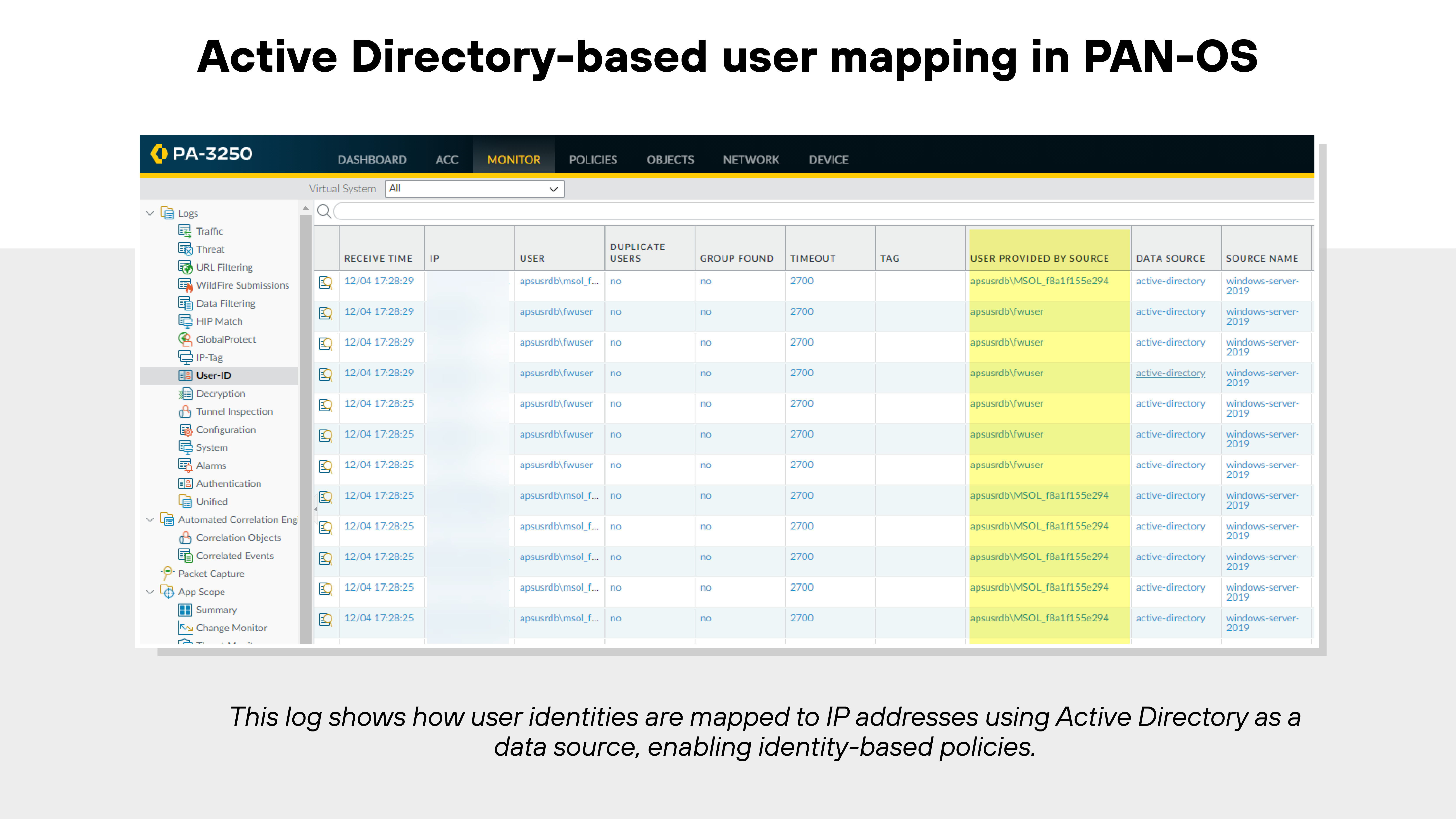 The image titled 'Active Directory-based user mapping in PAN-OS' shows a screenshot of the PAN-OS interface from a PA-3250 device. The user interface displays a log under the 'MONITOR' tab, with a table containing various columns such as 'DATETIME,' 'TYPE,' 'USER,' 'SOURCE IP,' 'SOURCE PORT,' 'TIMEOUT,' 'TTL,' 'USER PROVIDED BY SOURCE,' 'DATA SOURCE,' and 'SOURCE NAME.' Each row lists user login details, including usernames, associated IP addresses, and how the user identity was provided or confirmed, such as through Active Directory. A sidebar on the left shows the navigation pane with expandable menu items including 'ACC,' 'Monitor,' 'Policies,' 'Objects,' 'Network,' and 'Device.' A caption below the image states that the log illustrates how user identities are mapped to IP addresses using Active Directory as a data source to enable identity-based policies.