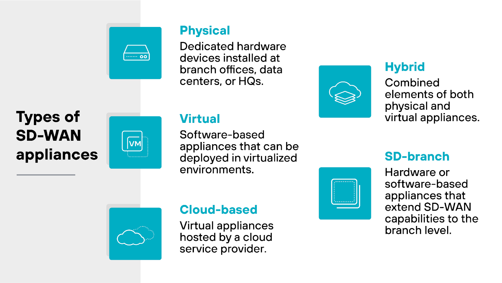 Types of SD-WAN appliances