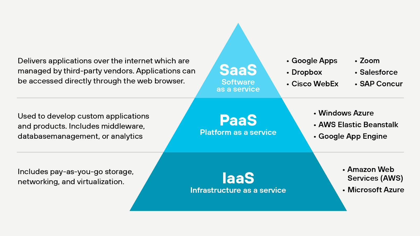 Customer's Resposibilities