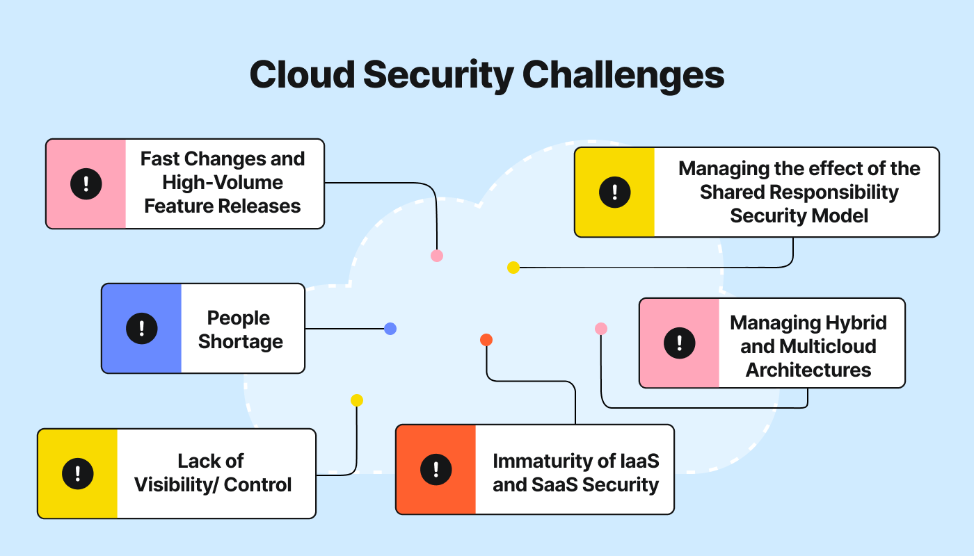 Key challenges CloudSec teams face