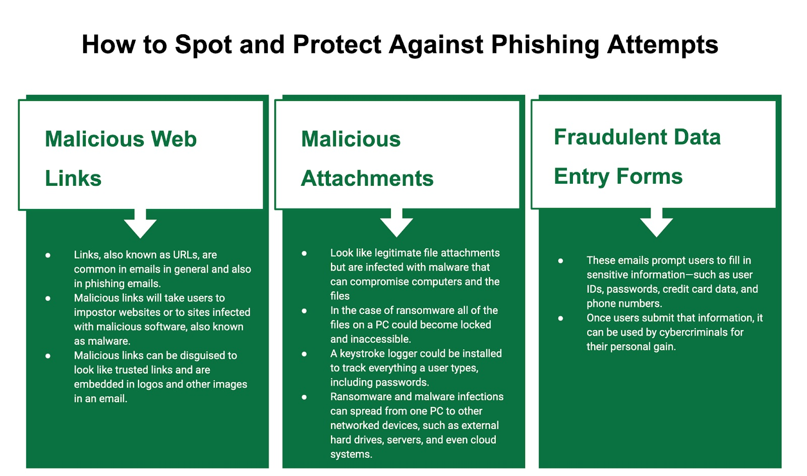 Recognizing and avoiding phishing checklist